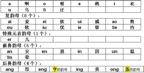 26个韵母表 26个韵母是到底是什么